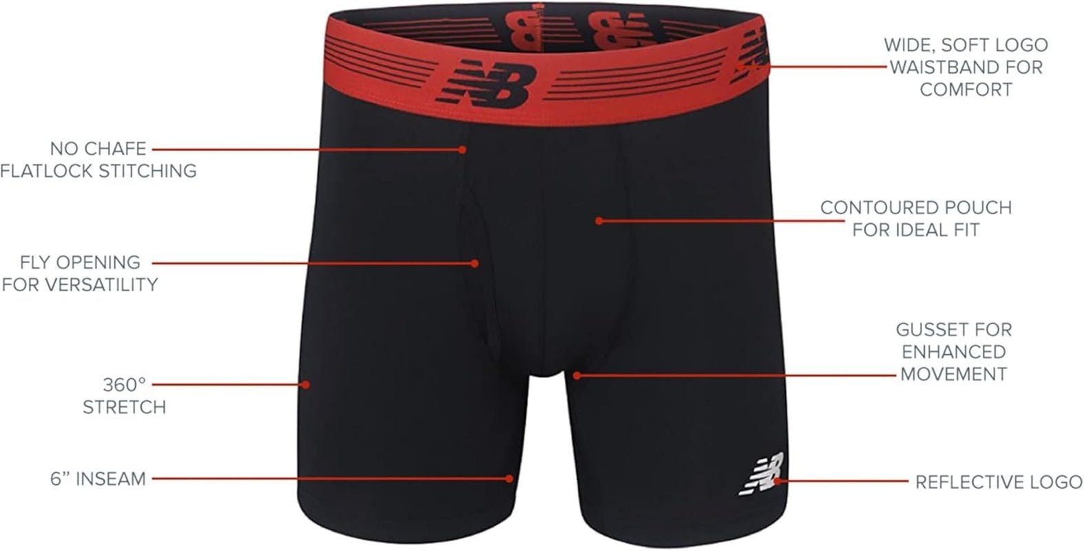 Men'S Performance Boxer Briefs with Fly, Breathable Stretch Underwear, Moisture Wicking, Soft Waistband (3 Pack) - Sunday Runner’s